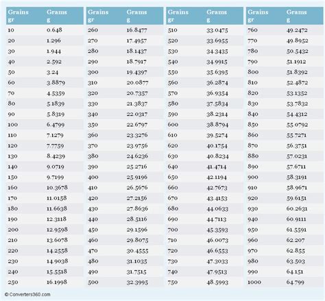 wheat test weight conversion